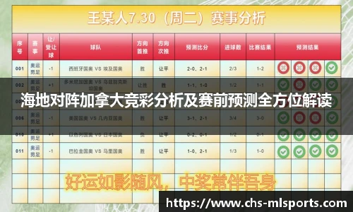 海地对阵加拿大竞彩分析及赛前预测全方位解读